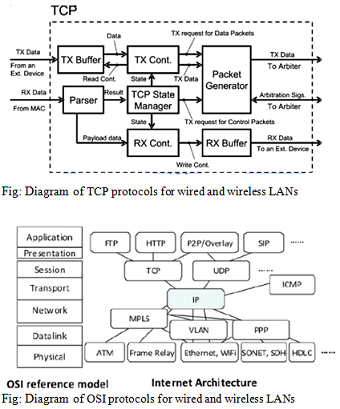 Cyclic Redundancy Check Assignment13.png